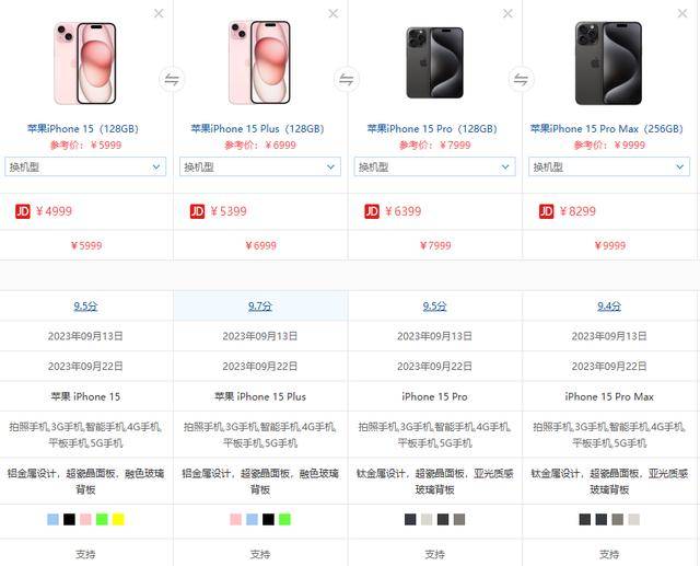 目前什么品牌手机好？买那个手机比较好？