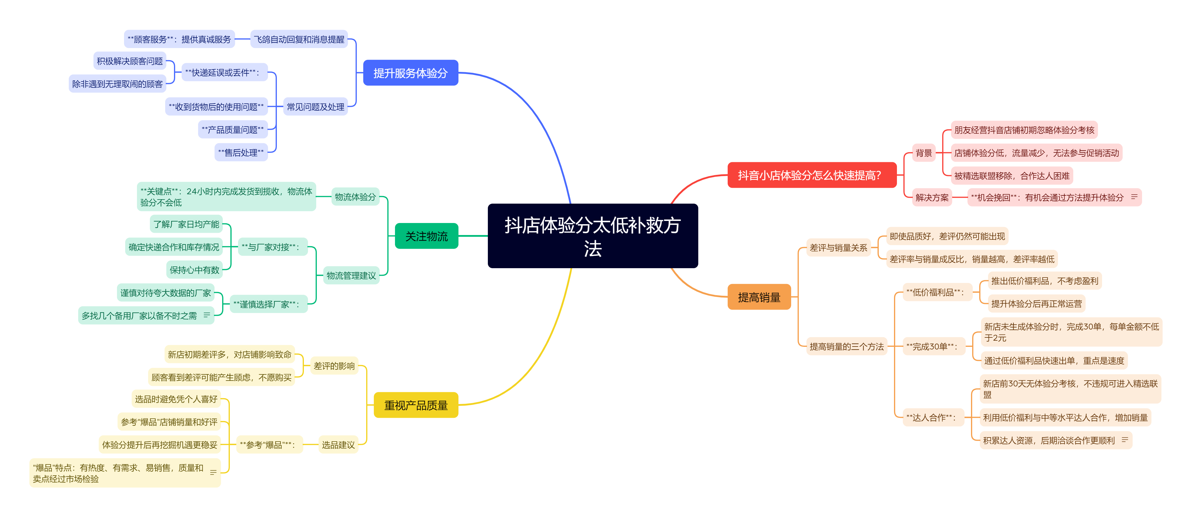 抖店体验分多少单才出，新开通的抖音小店出体验分！
