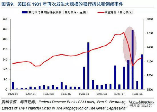 暴跌！为什么9月是最危险的时候？