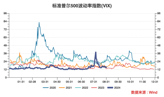 暴跌！为什么9月是最危险的时候？
