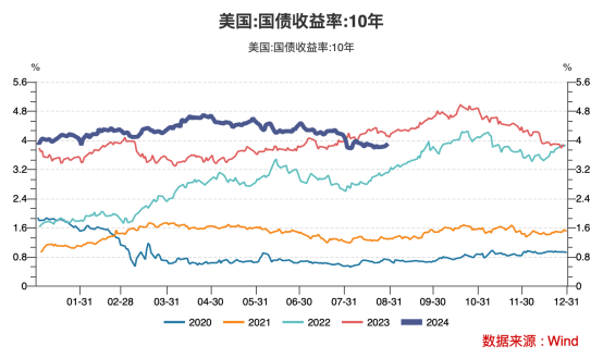 暴跌！为什么9月是最危险的时候？