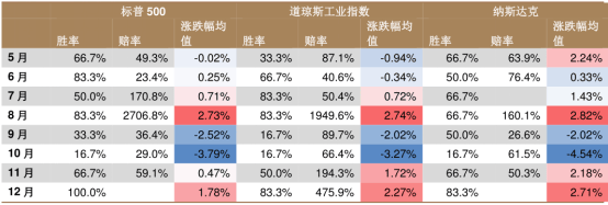 暴跌！为什么9月是最危险的时候？