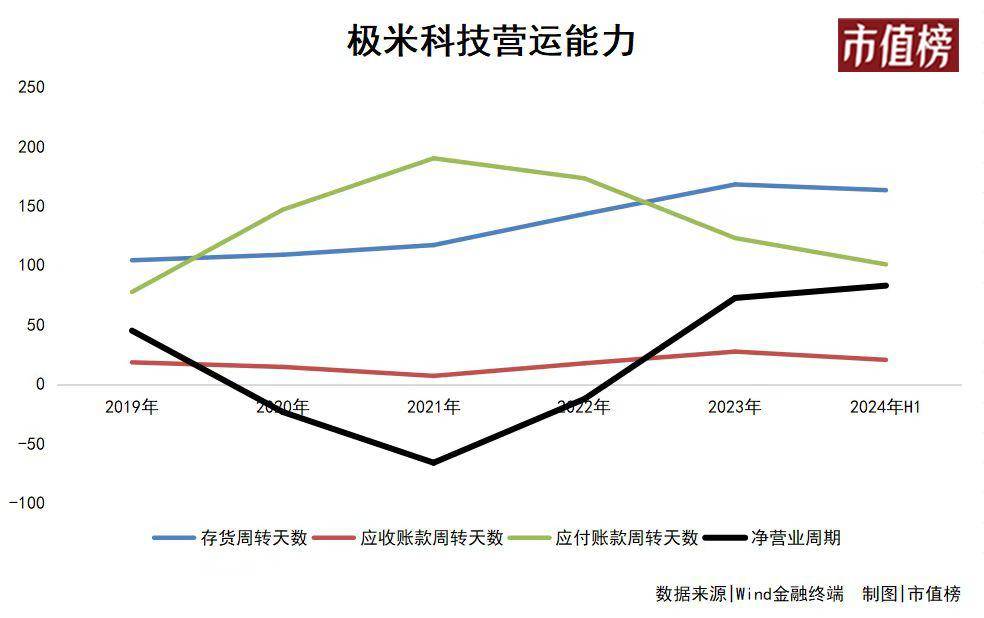 利润暴跌95%，极米为什么卖不动了？