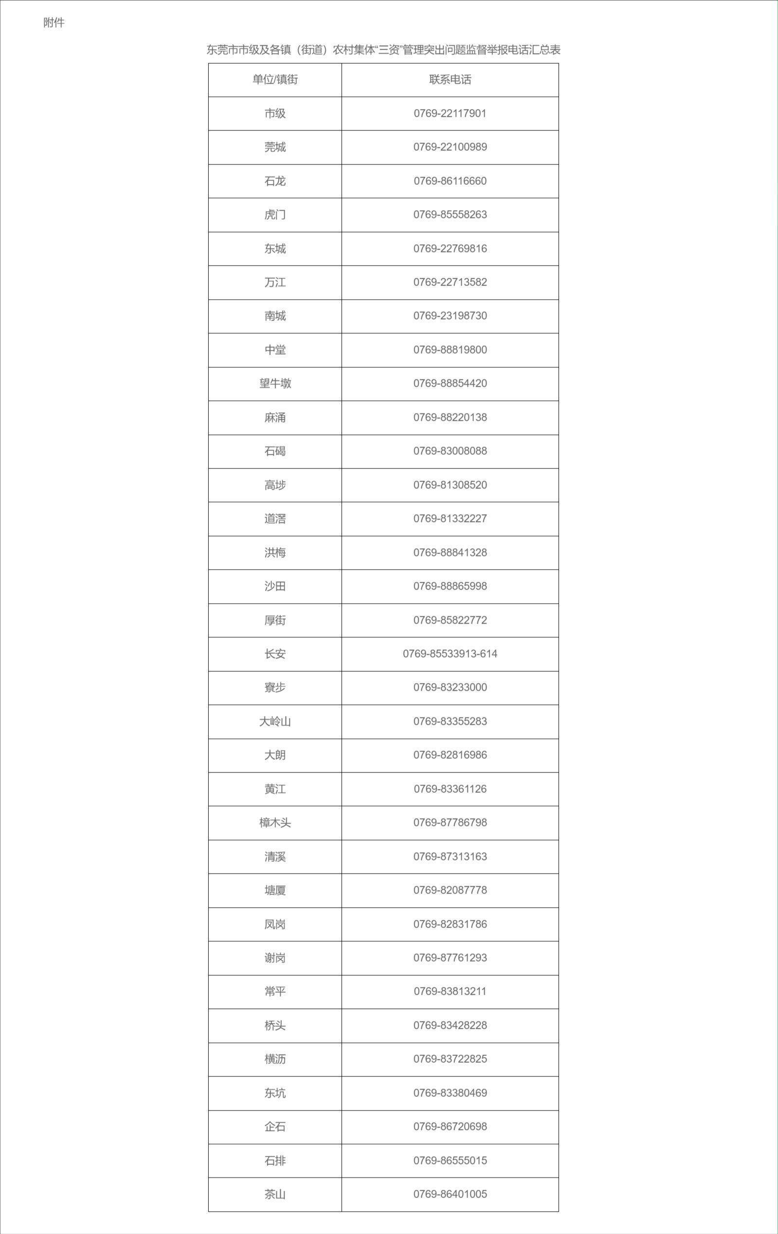 33条举报热线公布！东莞整治农村“三资”管理突出问题
