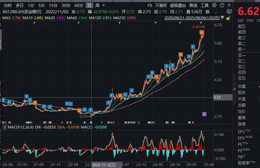 首次登顶！农业银行为何能成为A股流通市值新科冠军?