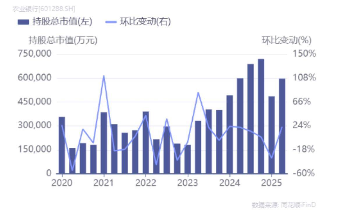 首次登顶！农业银行为何能成为A股流通市值新科冠军?