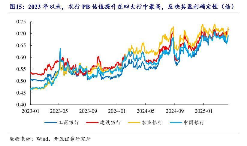 首次登顶！农业银行为何能成为A股流通市值新科冠军?