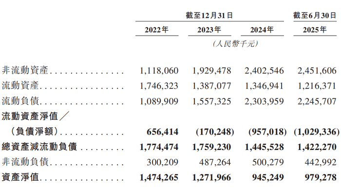两年半累亏近10亿，广东五兄弟创立的电池回收公司第三次冲击IPO