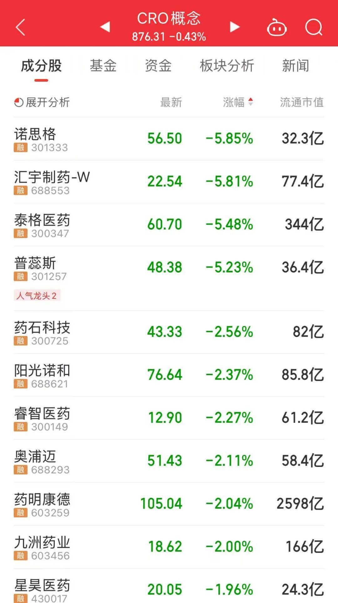 万亿巨头,涨停,“两连板”