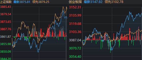 A股近期“最后一次洗盘”，很可能已经出现了