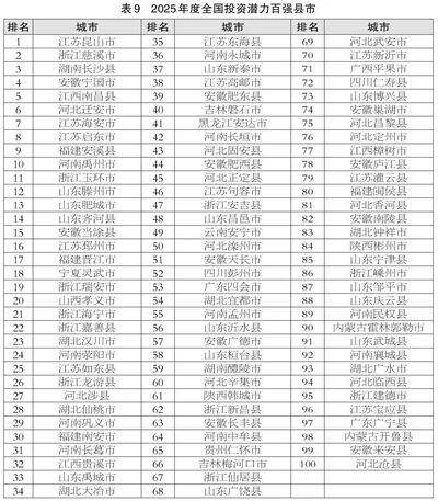 滨州喜报！邹平、博兴、滨城跻身2025年度全国百强榜