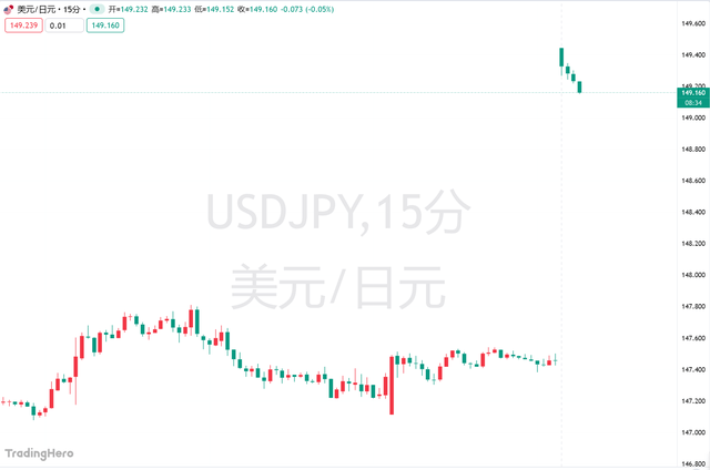 高市早苗意外胜选引爆市场!日元暴跌,日股要起飞?
