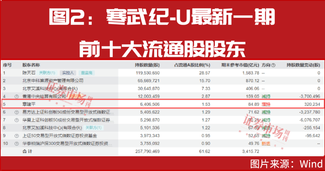 “国家队”买入！牛市进入新阶段