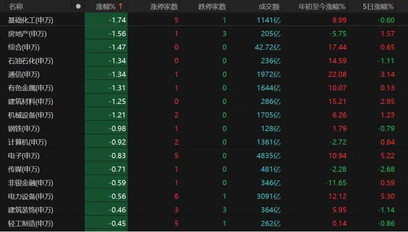 A股高开低走，原因找到了！