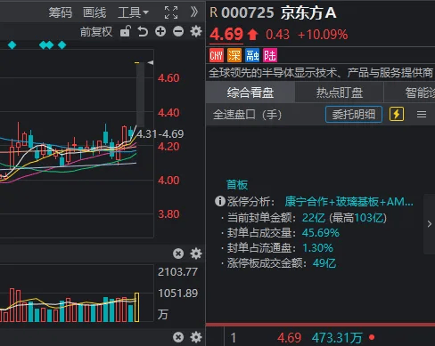 沪指4199→4077!A股冲高回落,午后全线翻绿,发生了什么?