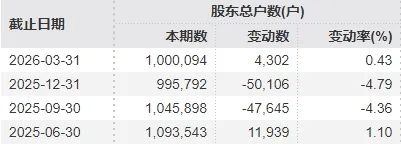 沪指4199→4077!A股冲高回落,午后全线翻绿,发生了什么?