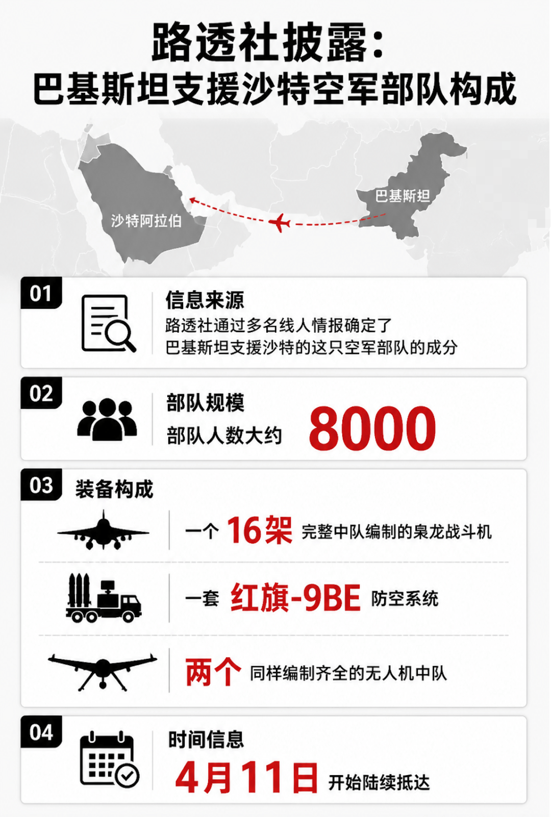 8000兵+枭龙战机+红旗-9B秘密部署沙特！巴基斯坦带全套中式装备给王爷开眼
