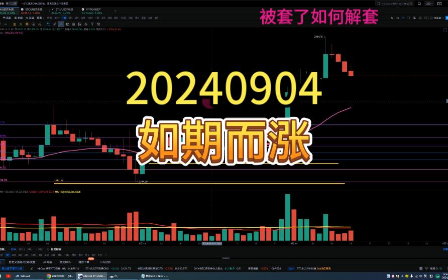 以太坊行情(炒币交易平台)