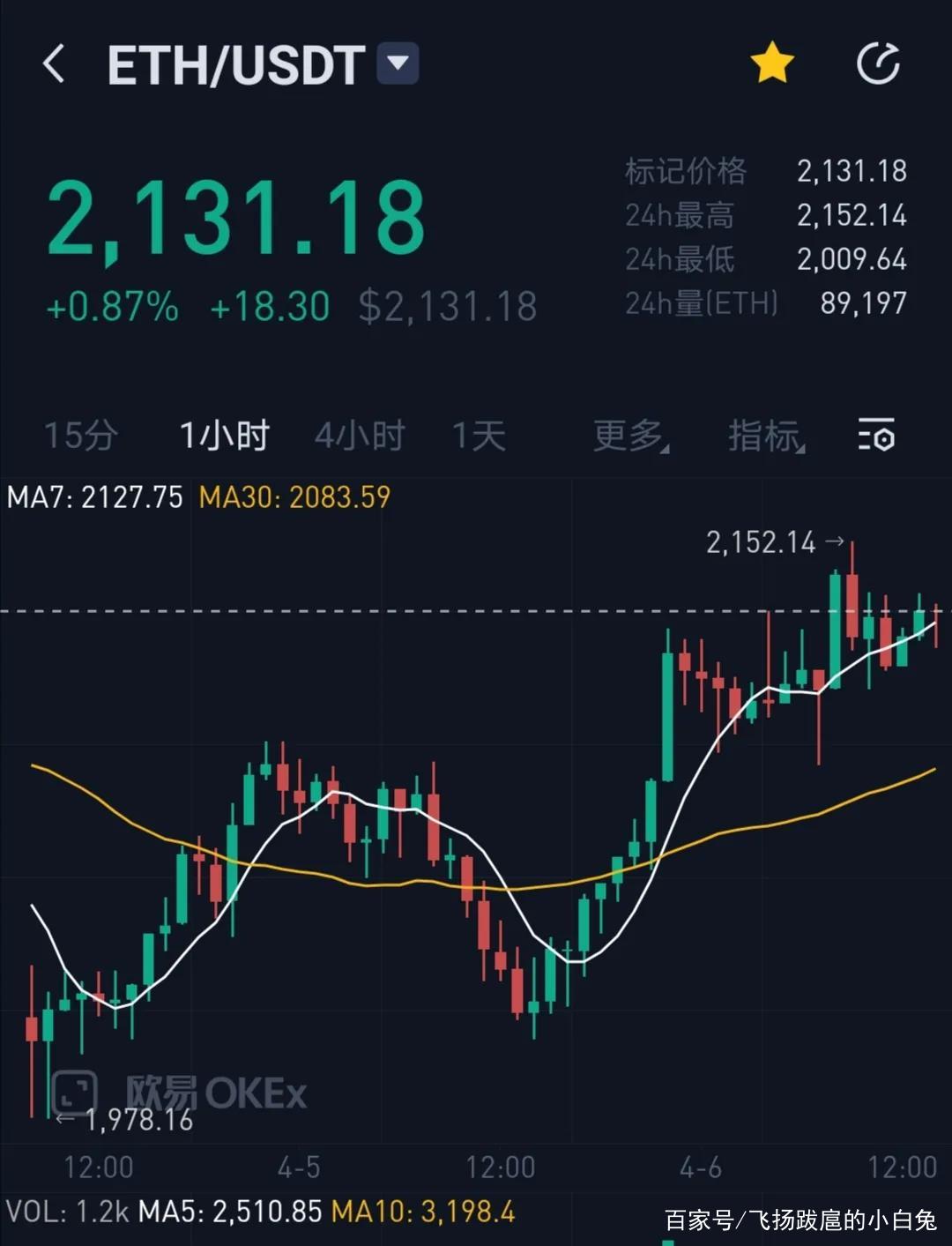 以太坊行情(炒币交易平台)