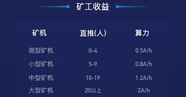 区块链挖矿APP下载(区块链挖矿最新软件软件)