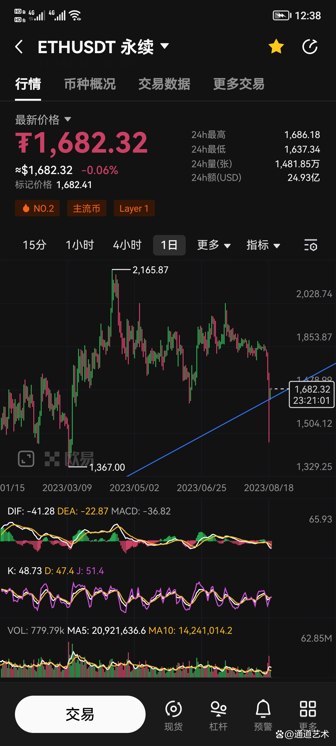以太坊行情(以太坊今日行情价格)