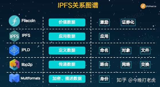 IPFSapp(ipfs分布式存储)