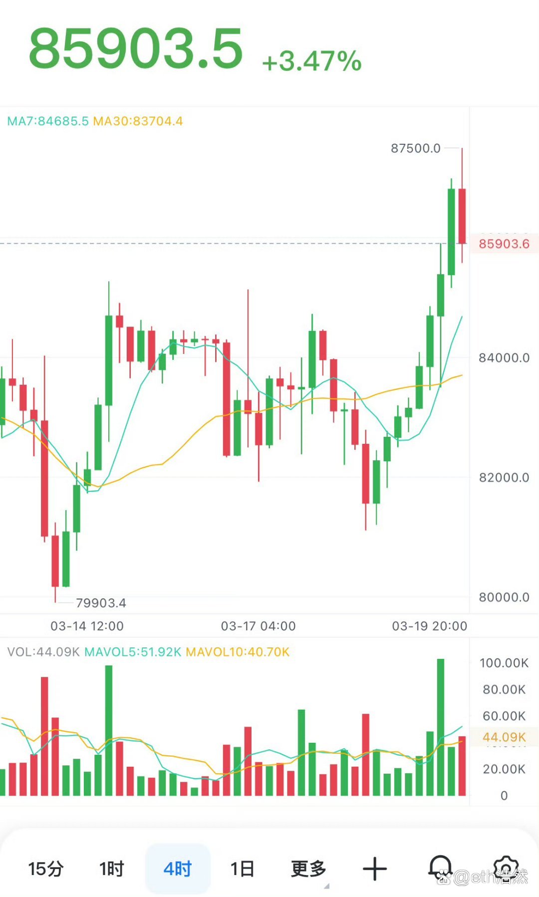 BTC-比特币行情(比特币 行情 bitcion) BTC-比特币行情(比特币 行情 bitcion)