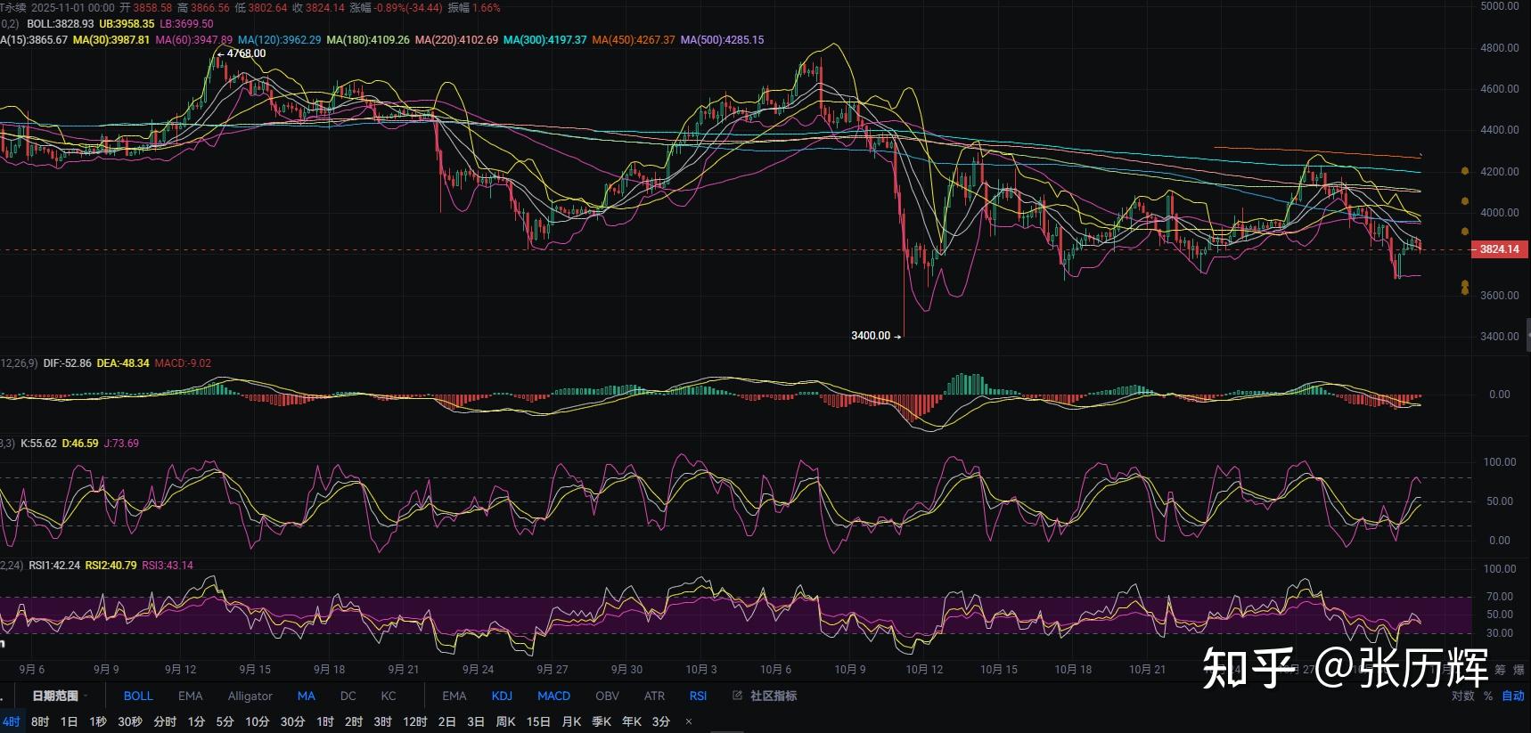 以太坊行情(比特币行情以太坊行情)