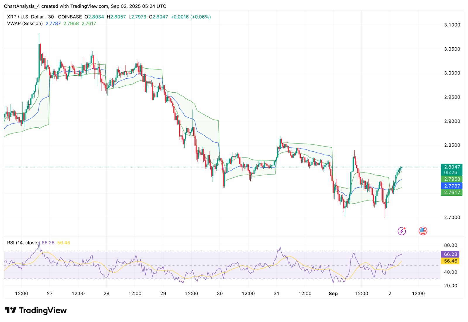 XRP-瑞波币官网(xrp瑞波币最新动态)