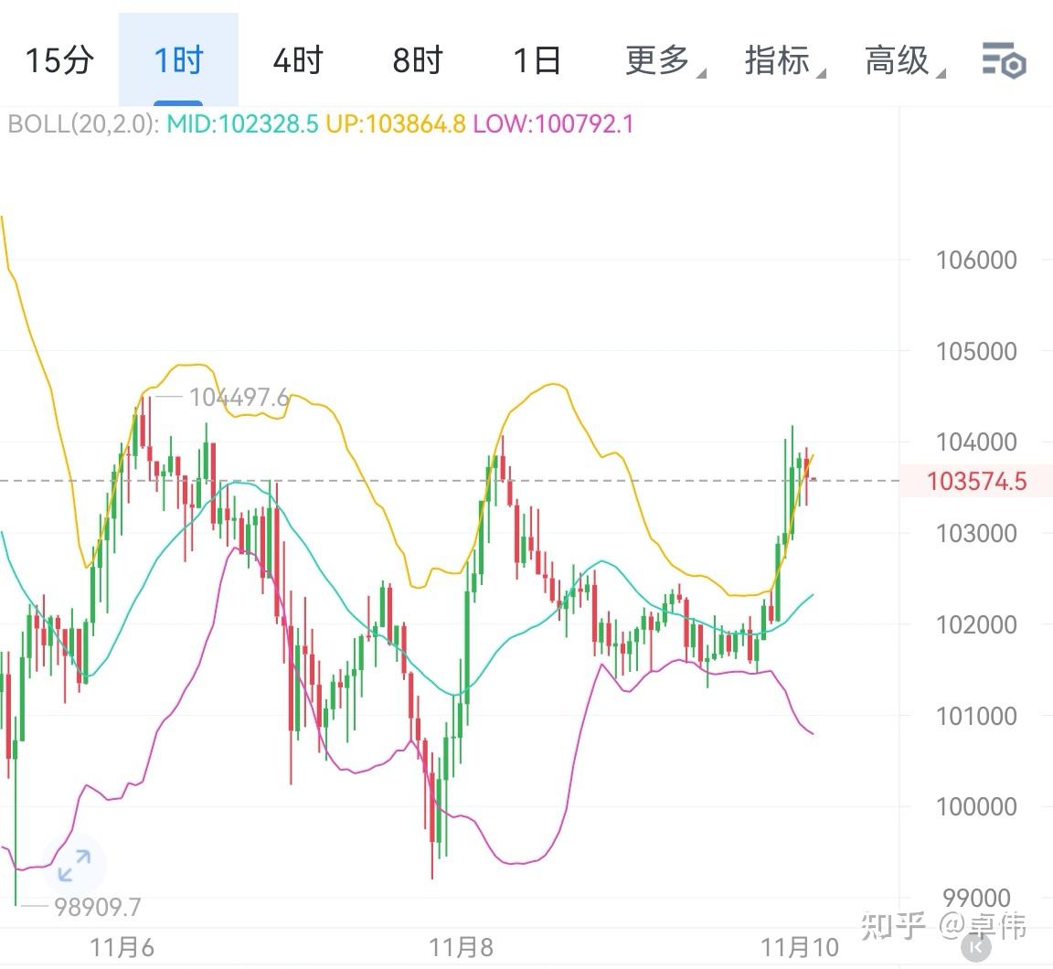 ETH-以太坊行情的简单介绍 ETH-以太坊行情的简单介绍