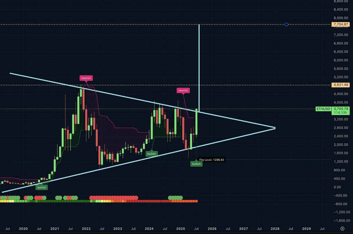 USDT行情(usdt行情软件)