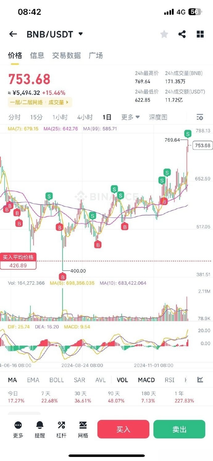 USDT行情(usdt行情软件)