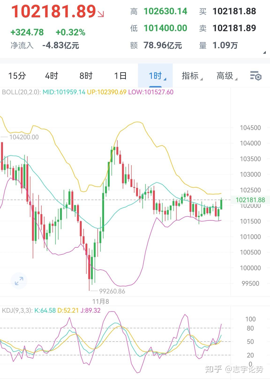 比特币行情(比特币行情历年) 比特币行情(比特币行情历年)
