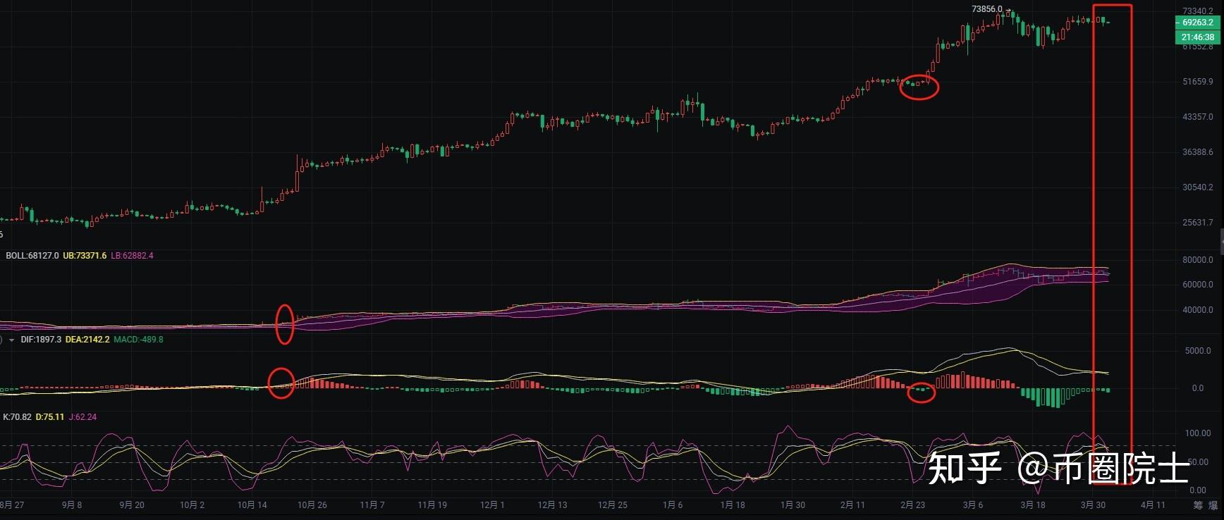 BITOP行情(bitdao行情) BITOP行情(bitdao行情)