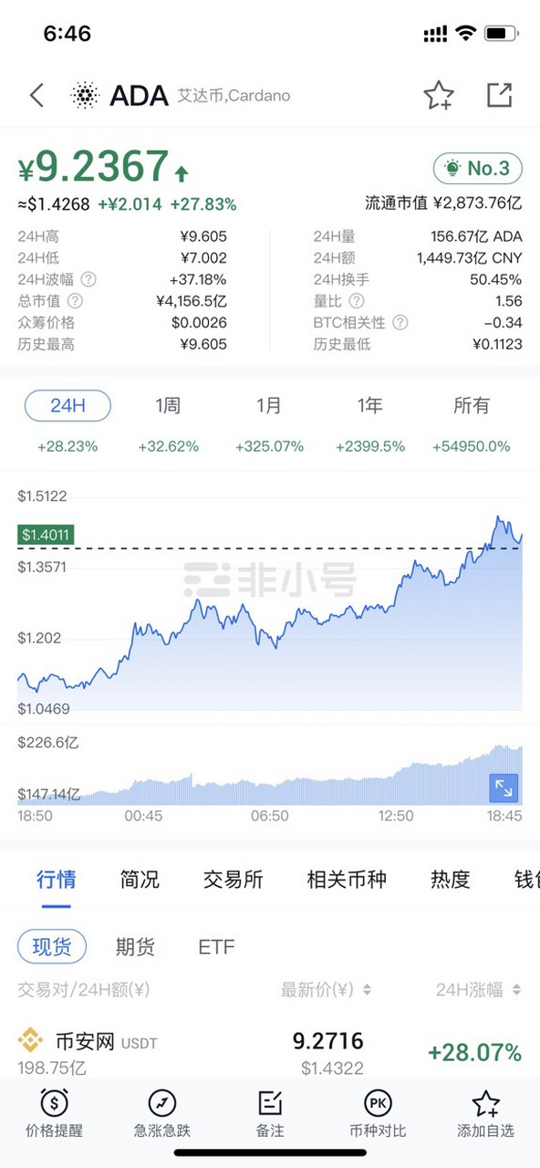 ADA-艾达币投资(ada艾达币有可能涨到100一个吗)