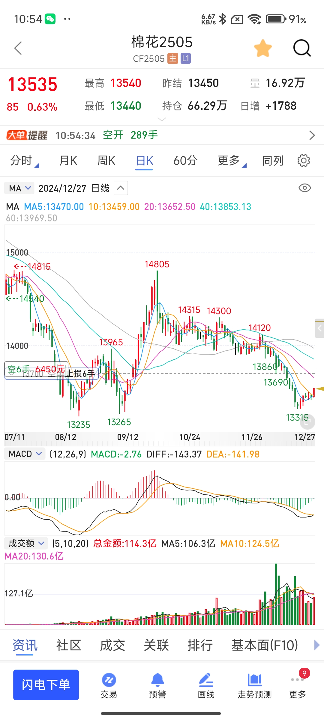 泰达币行情(泰达币币今日价格行情)