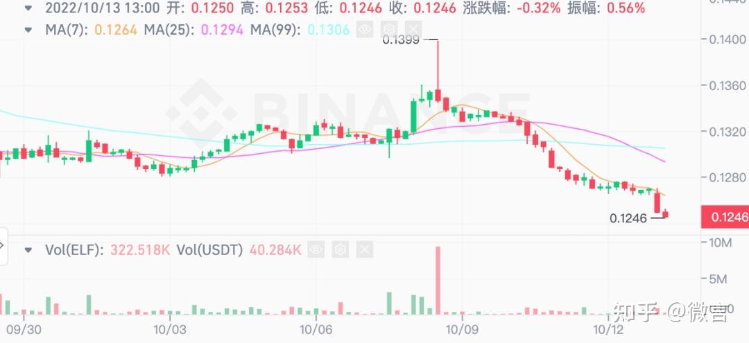 火币行情(火币行情走势图) 火币行情(火币行情走势图)