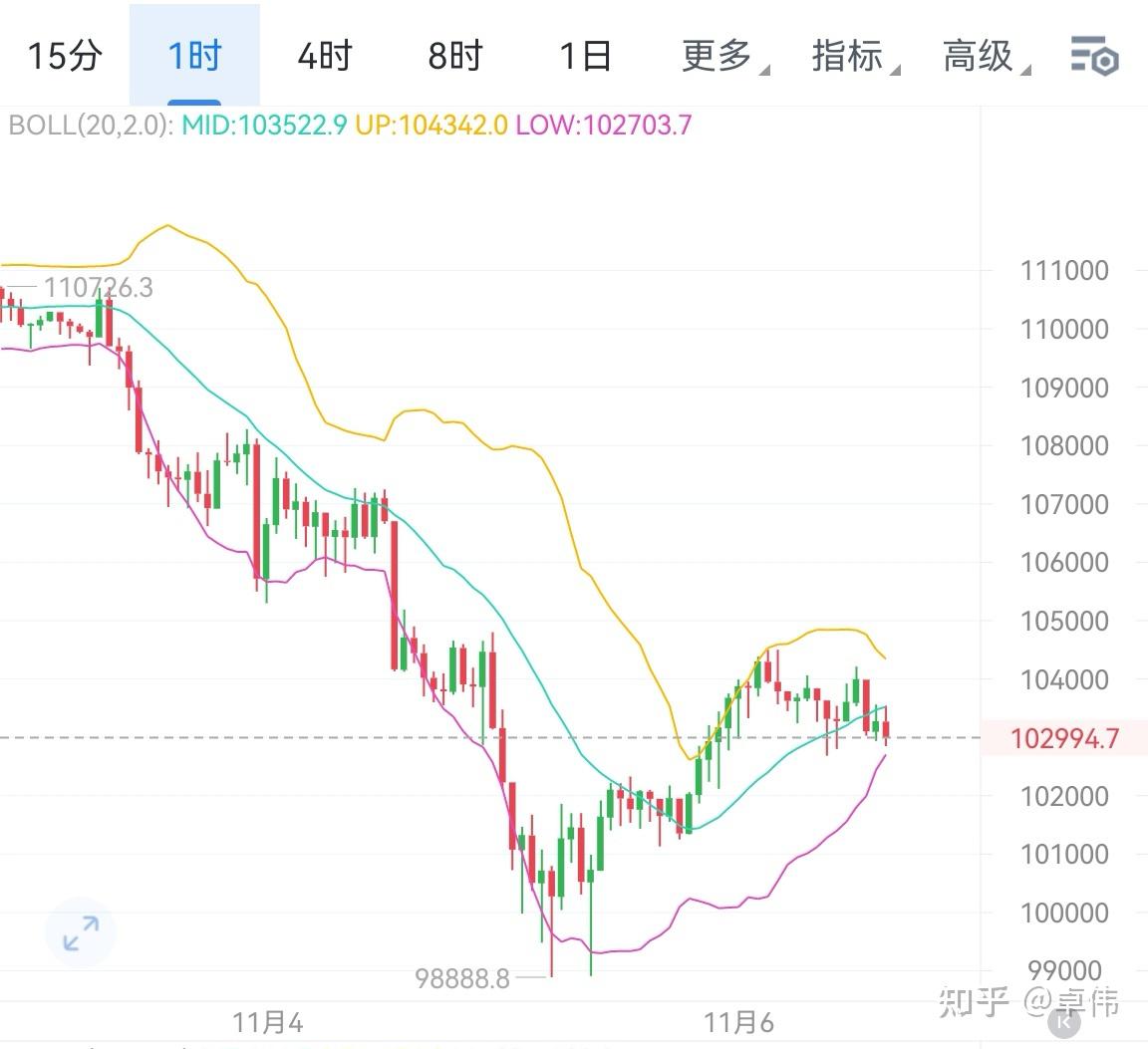 以太坊行情(今日以太坊行情) 以太坊行情(今日以太坊行情)