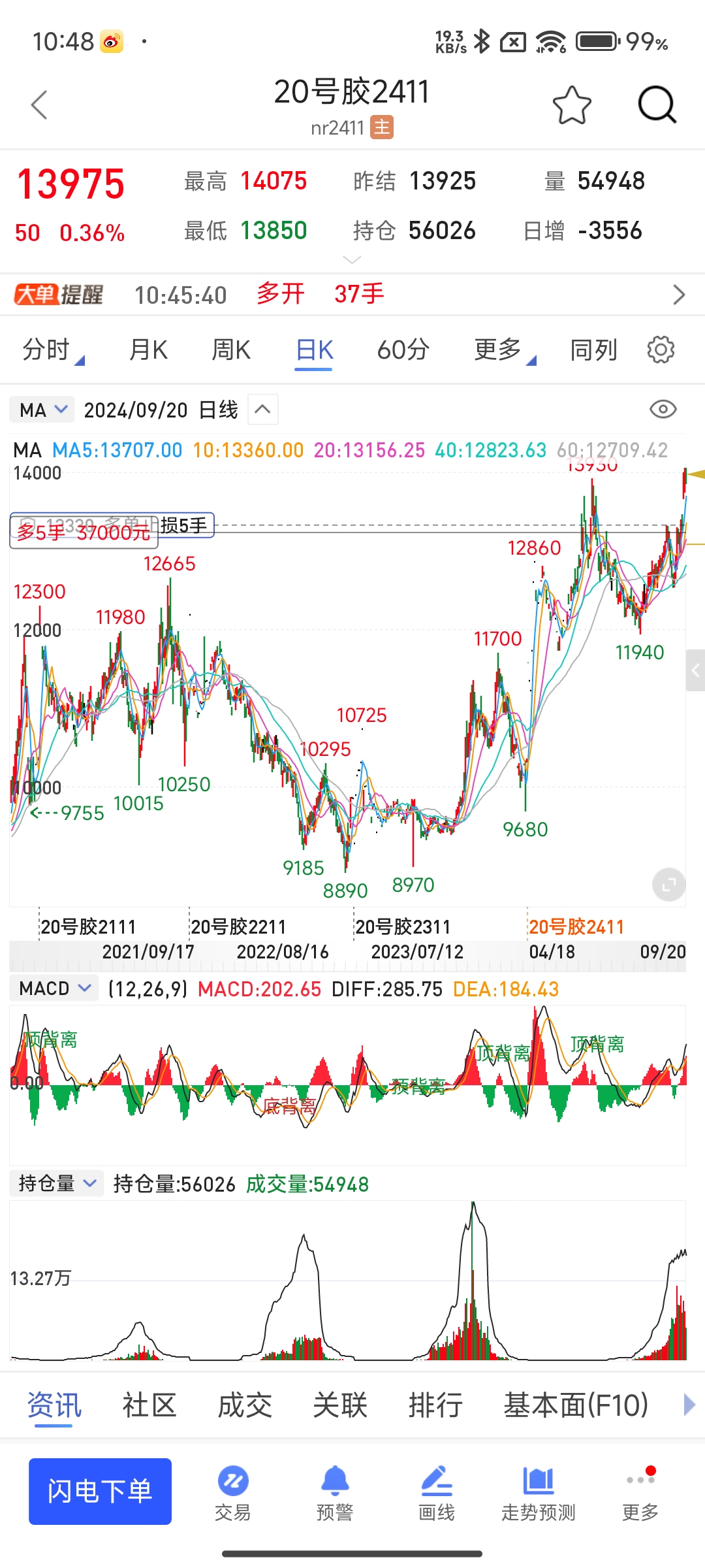泰达币行情(泰达币行情最高价是多少) 泰达币行情(泰达币行情最高价是多少)