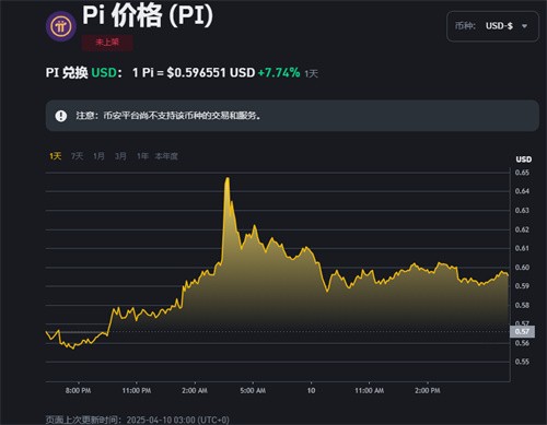 BNB官网(airbnb官网) BNB官网(airbnb官网)