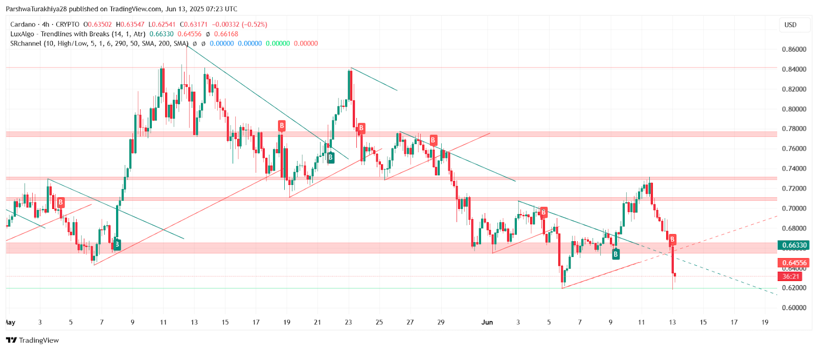艾达币投资(艾达币前景如何) 艾达币投资(艾达币前景如何)