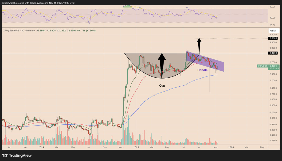 XRP-瑞波币投资(xrp瑞波币2021) XRP-瑞波币投资(xrp瑞波币2021)