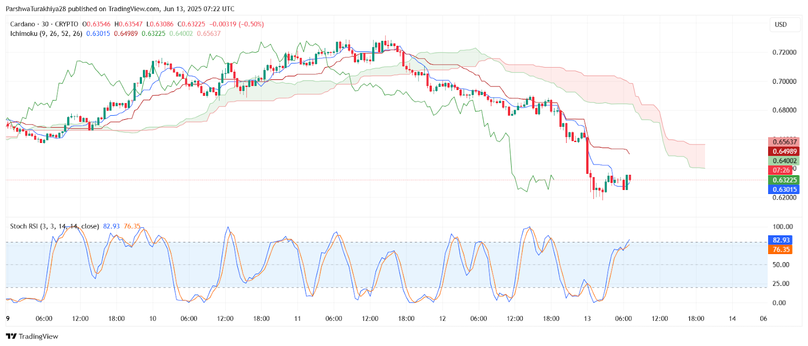 ADA平台(ADA平台 临床前) ADA平台(ADA平台 临床前)