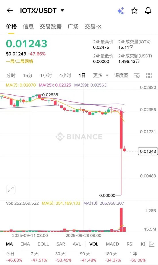 USDT行情(usdt价格今日价格) USDT行情(usdt价格今日价格)