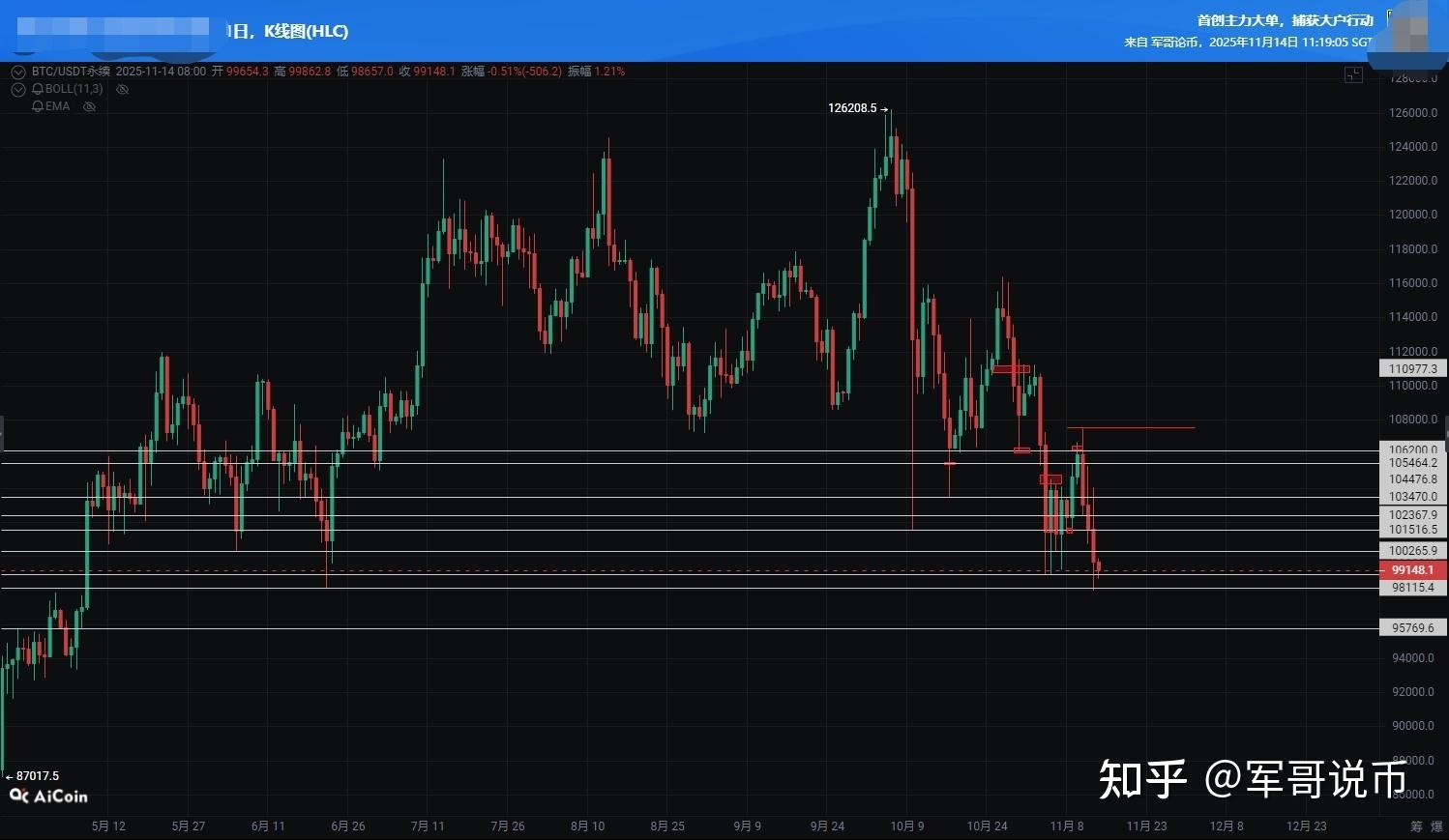 以太坊行情(以太坊行情价) 以太坊行情(以太坊行情价)