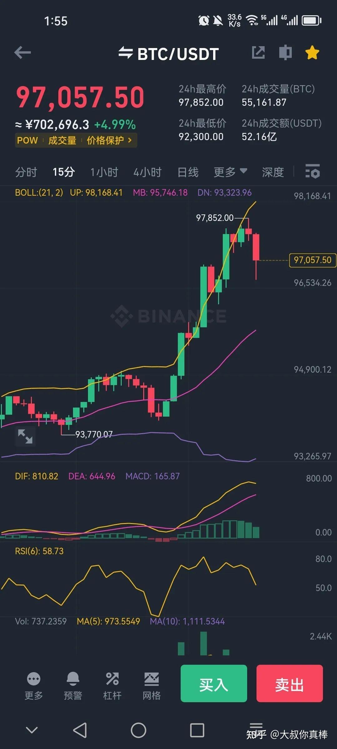 比特币价格(比特币价格历史走势图) 比特币价格(比特币价格历史走势图)