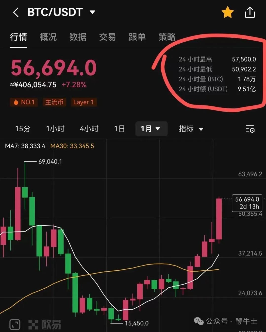 USDT行情(usdt行情最新价格)