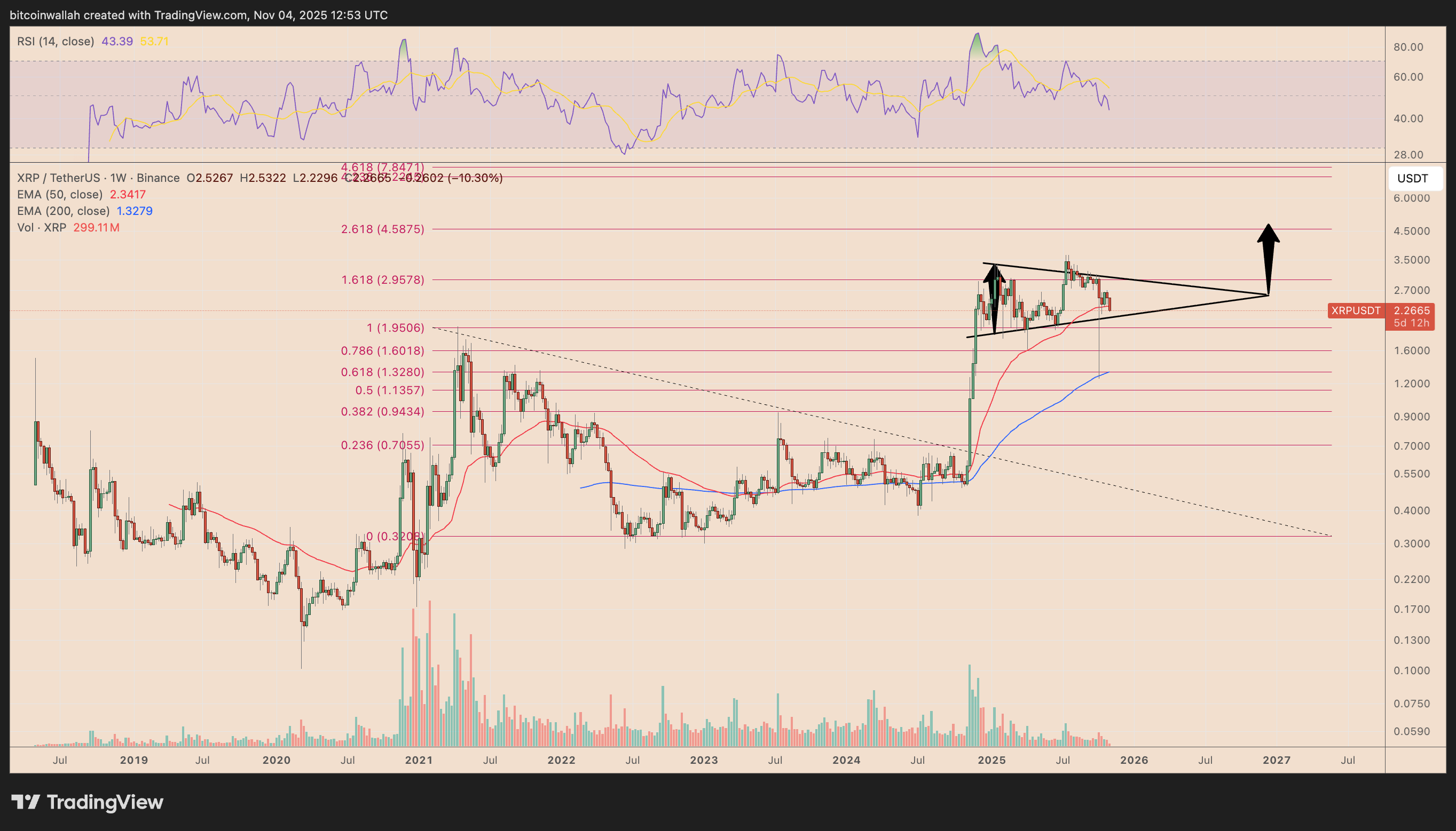 XRP-瑞波币投资(xrp瑞波币值得投资吗)