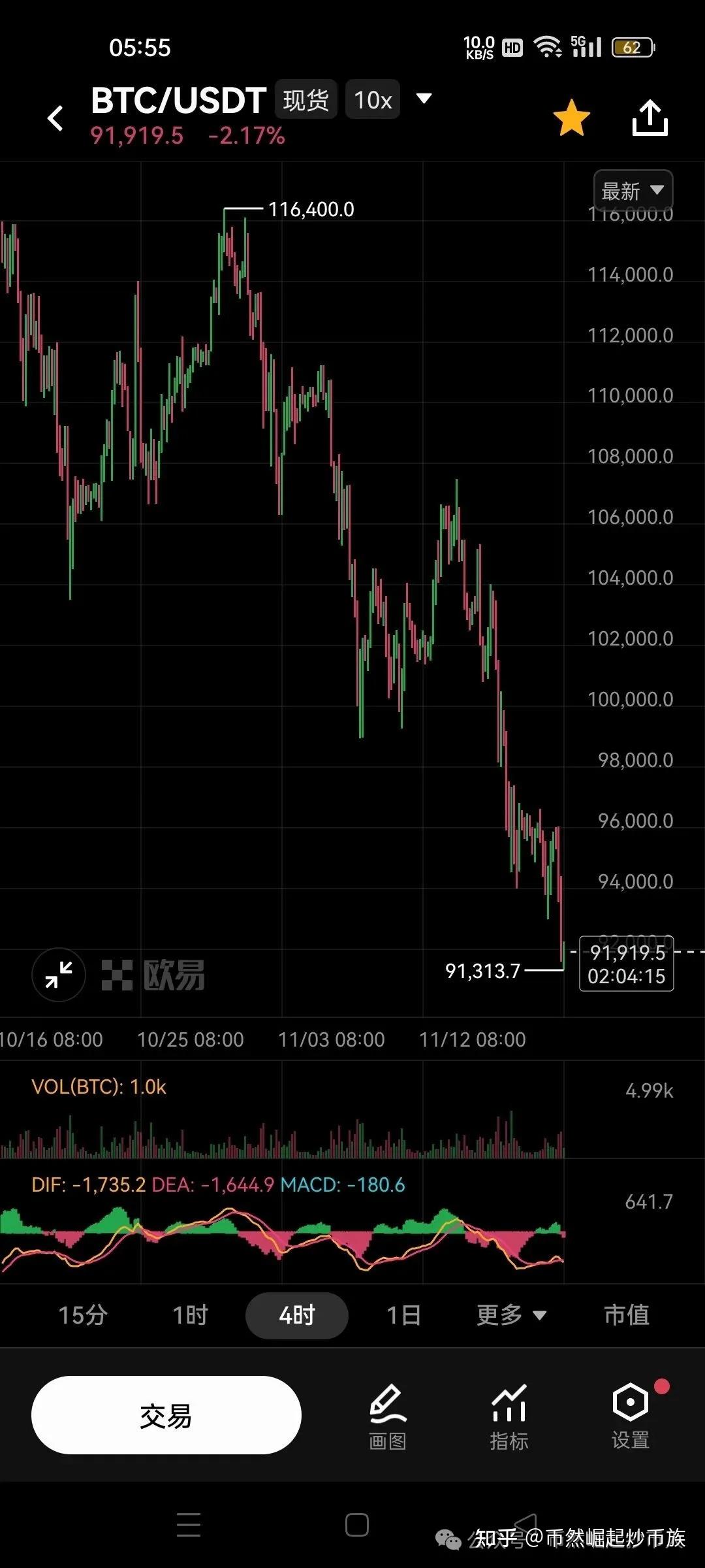 USDT行情(usdt行情最新价格) USDT行情(usdt行情最新价格)