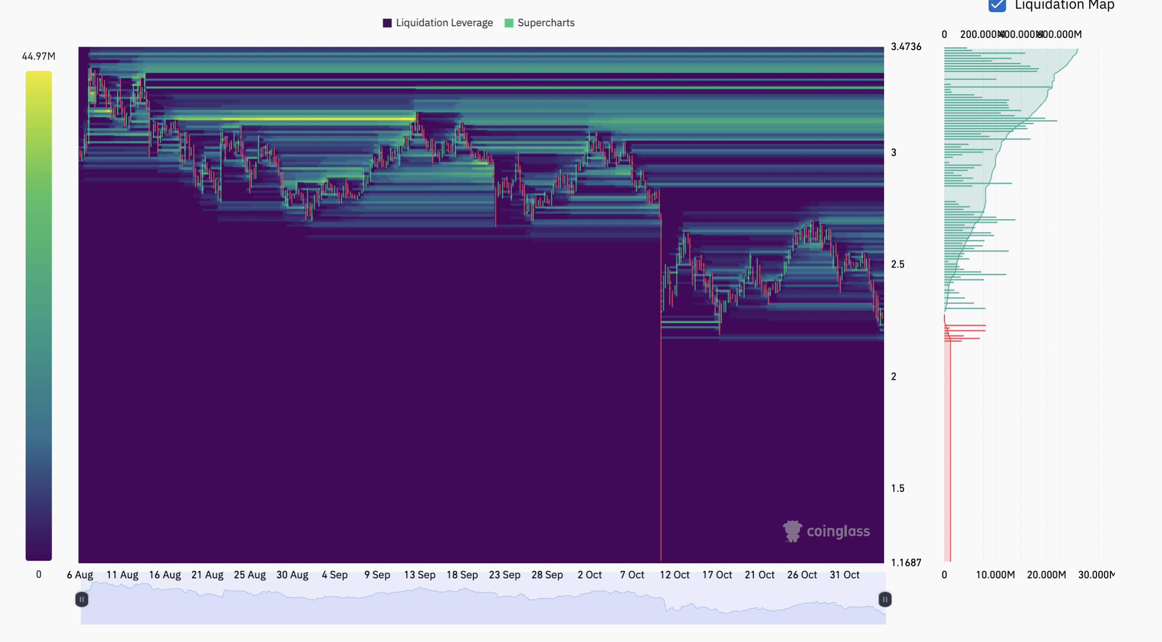 XRP-瑞波币投资(xrp瑞波币值得投资吗) XRP-瑞波币投资(xrp瑞波币值得投资吗)